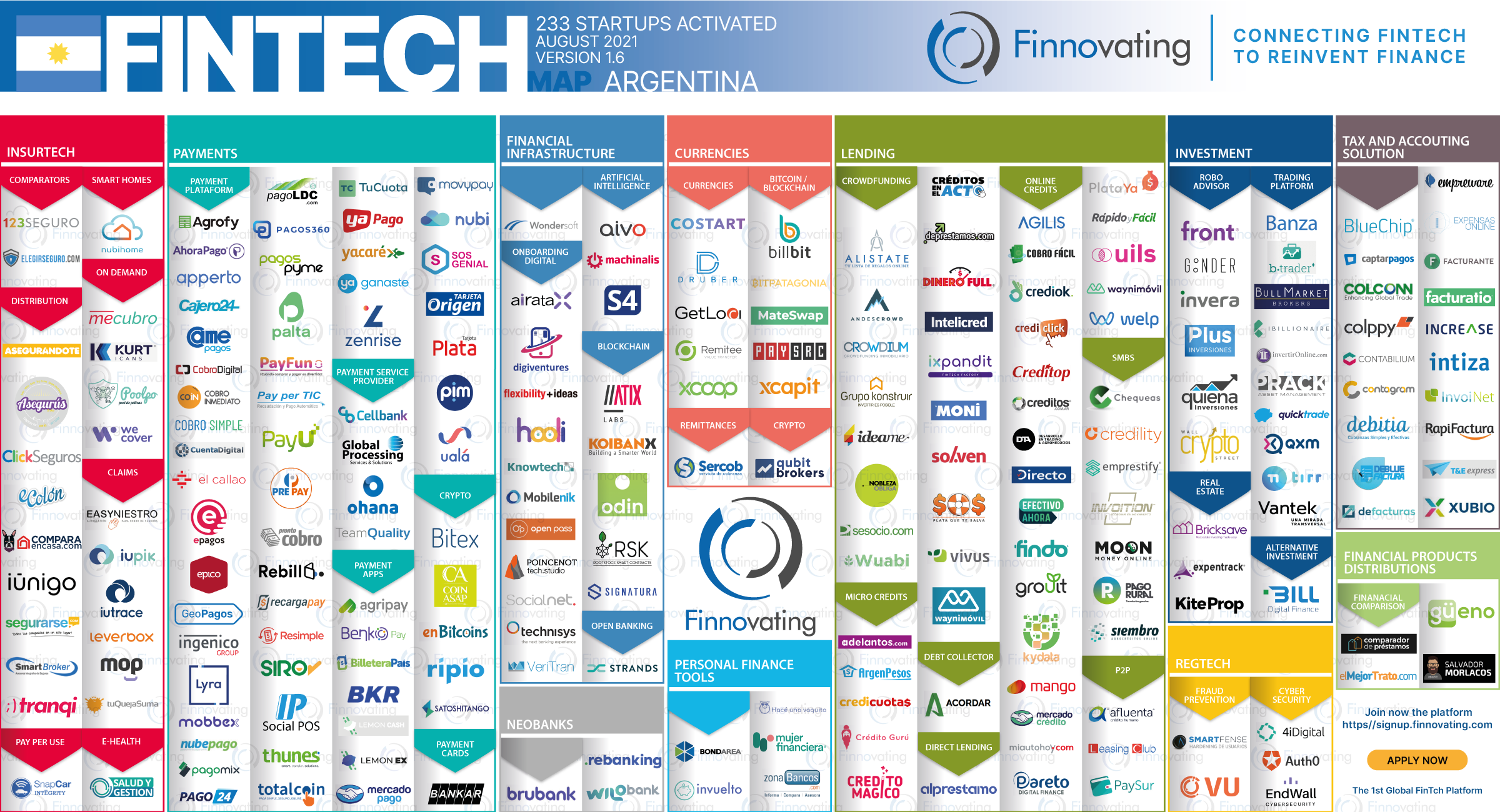Fintech map Argentina