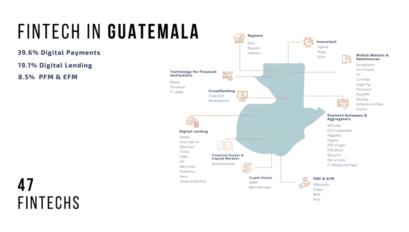 Fintech-startups-in-Guatemala-Source-Fintech-Guatemala