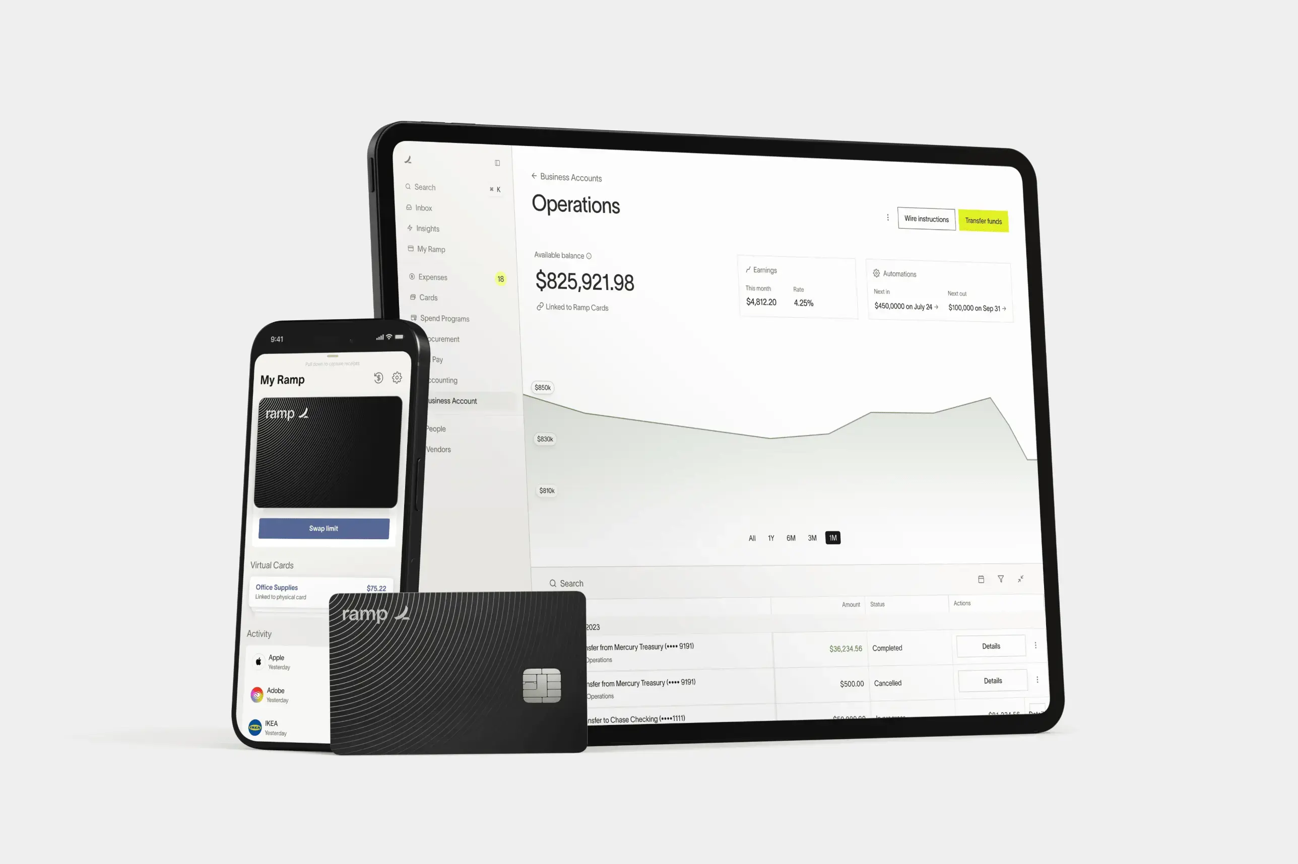 Ramp products and platforms, Source: Ramp, Top USA fintech startups 2025